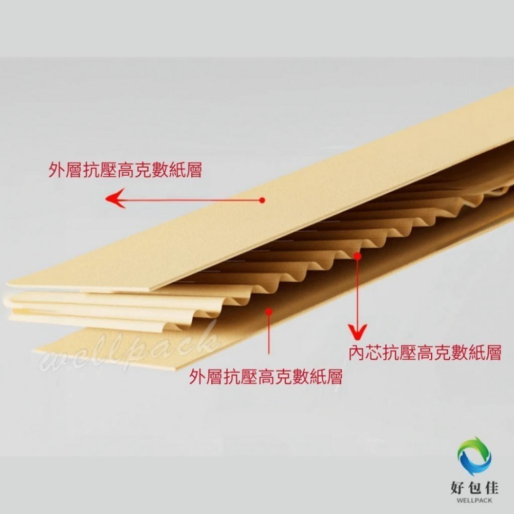 【好包佳】現時價！紙箱 瓦楞紙箱 超商紙箱 寄貨紙箱 台灣大廠製造 超取規格 滿額免運 大紙箱 電商包材 收納紙箱-細節圖5