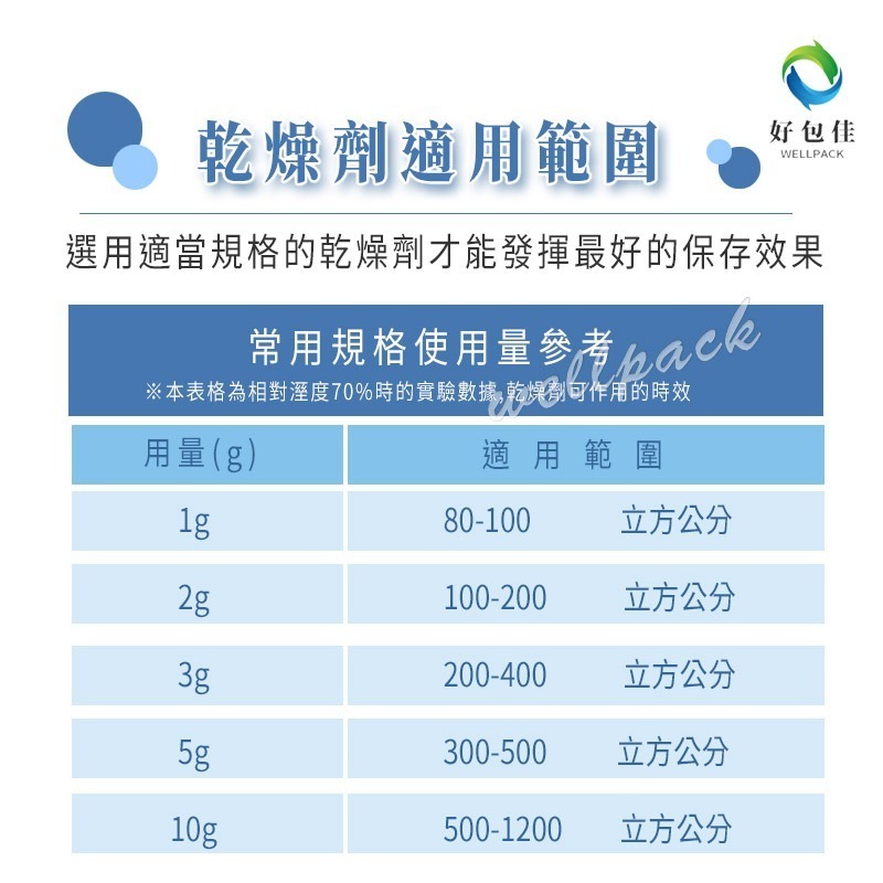 【好包佳】台灣製造 乾燥劑 食品乾燥劑 防潮 食品級 1/2/3/5/10g 水玻璃 乾燥包 除濕包-細節圖4