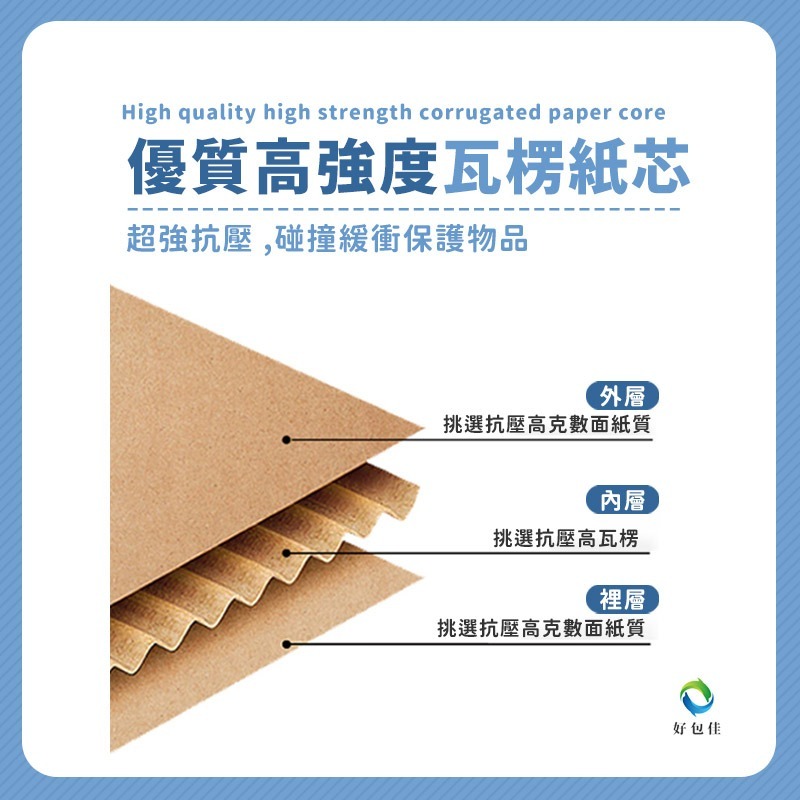 【好包佳】耐壓加硬 飛機盒 打包盒 宅配盒 禮品盒 小紙盒 快遞盒 宅配盒 包裝盒 掀蓋式紙盒 牛皮紙盒 瓦楞紙盒-細節圖2