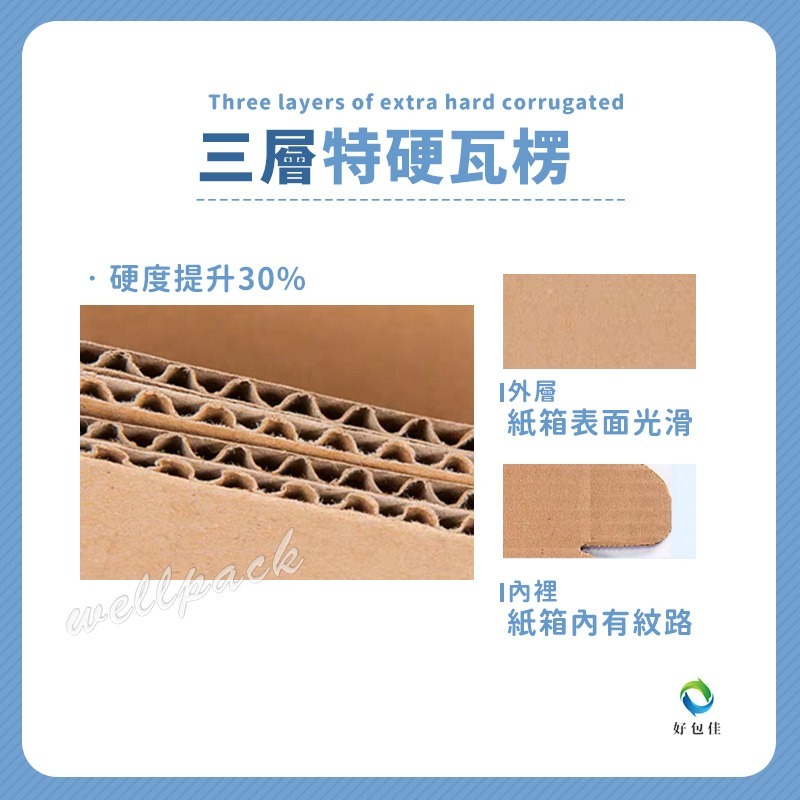 【好包佳】耐壓加硬 飛機盒 打包盒 宅配盒 禮品盒 小紙盒 快遞盒 宅配盒 包裝盒 掀蓋式紙盒 牛皮紙盒 瓦楞紙盒-細節圖3