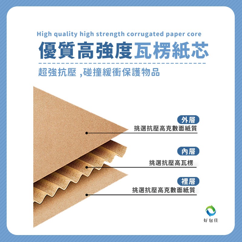 【好包佳】耐壓加硬 飛機盒 打包盒 宅配盒 禮品盒 小紙盒 快遞盒 宅配盒 包裝盒 掀蓋式紙盒 牛皮紙盒 瓦楞紙盒-細節圖2