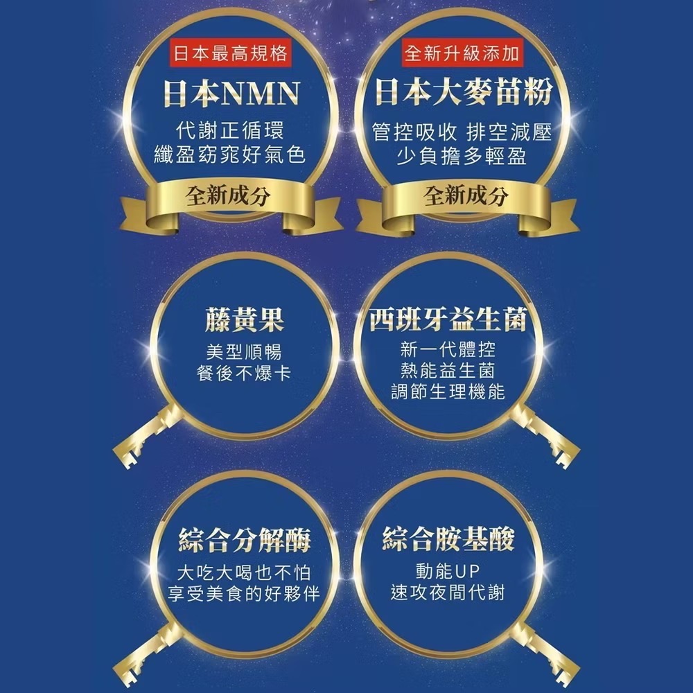 現貨🔥ADF夜酵素 NMN 最新第三代ADF夜酵素 保證公司貨 夜酵素 60顆-細節圖4