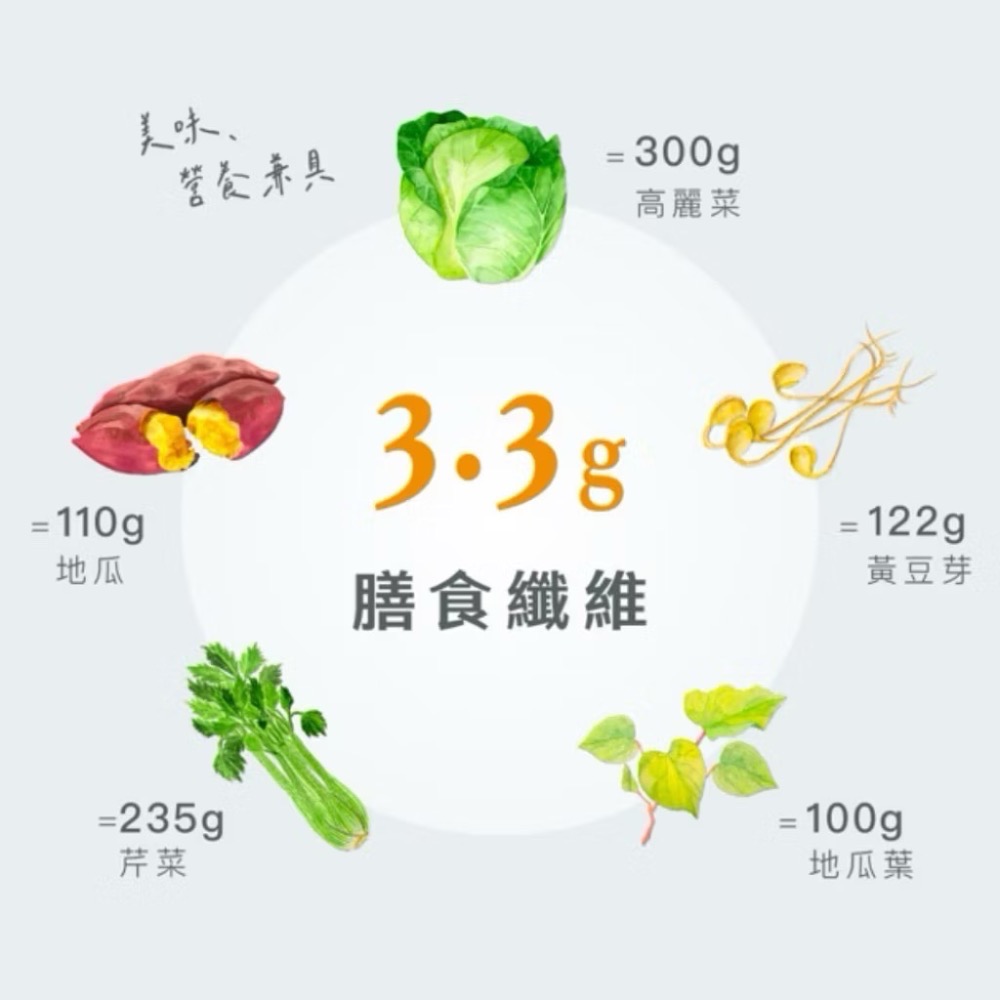 現貨🔥8入組【Body Goals】濃郁香酥高蛋白脆片 酸奶洋蔥/墨西哥紅椒/奶香起司/義式披薩 35G/包-細節圖3