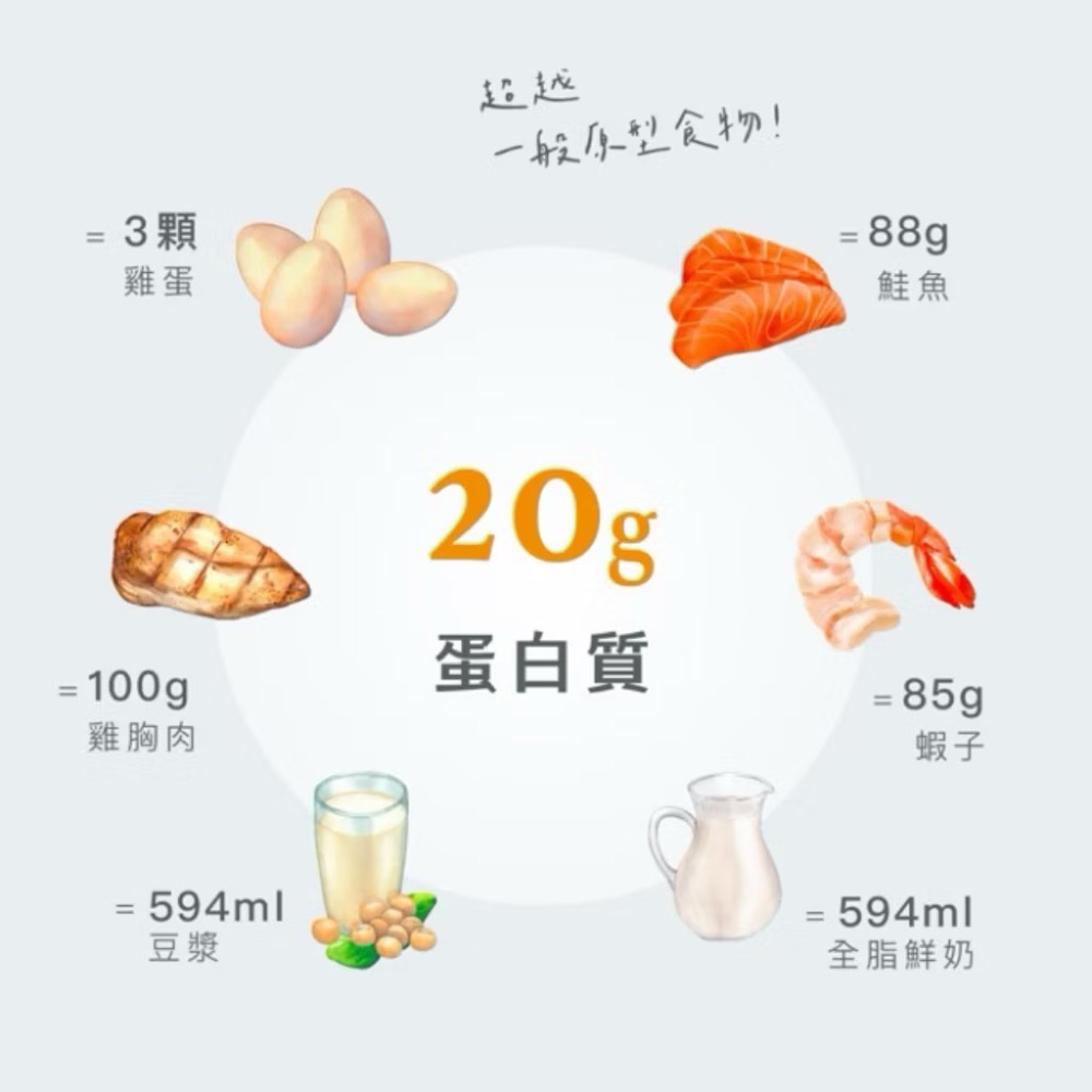 現貨🔥8入組【Body Goals】濃郁香酥高蛋白脆片 酸奶洋蔥/墨西哥紅椒/奶香起司/義式披薩 35G/包-細節圖4