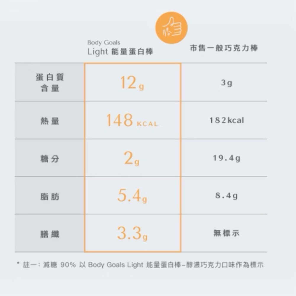 現貨🔥8入組【Body Goals】濃郁香酥高蛋白脆片 酸奶洋蔥/墨西哥紅椒/奶香起司/義式披薩 35G/包-細節圖7