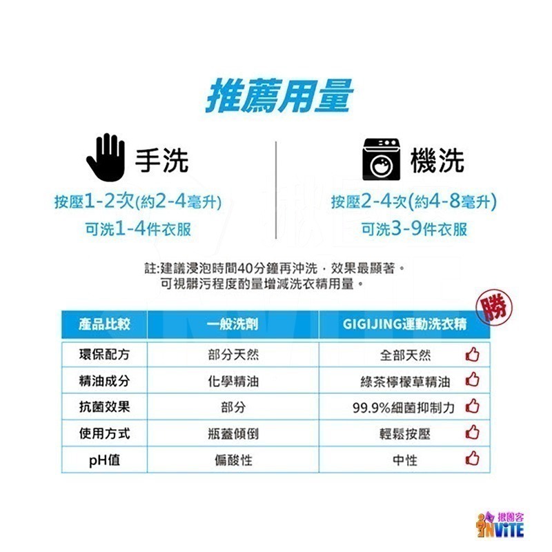 ♢揪團客♢ GIGIJING 淨極勁 500mL 酵素洗衣精 運動專用 除臭除酸 綠茶檸檬草 玫瑰薰衣草 抑菌 中性-細節圖4