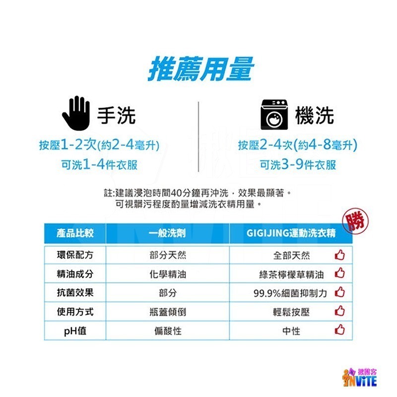 ♢揪團客♢ GIGIJING 淨極勁 500mL 酵素洗衣精 運動專用 除臭除酸 綠茶檸檬草 玫瑰薰衣草 抑菌 中性-細節圖4