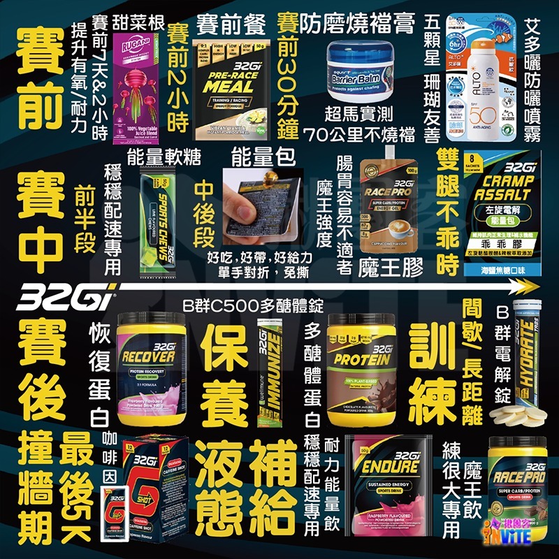 ♢揪團客♢ 32Gi 咖啡因 義式濃縮 咖啡補給包 單車 路跑 馬拉松 三鐵 健身 環島 競賽 運動-細節圖7