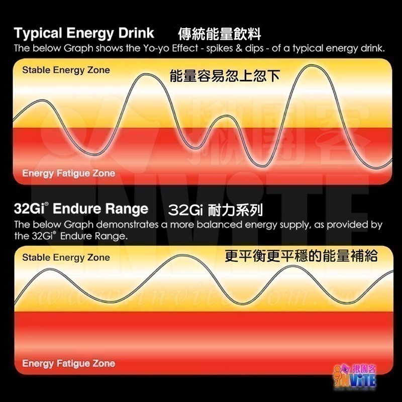 ♢揪團客♢ 32Gi 咖啡因【12包x1盒】義式濃縮 咖啡補給包 單車 路跑 馬拉松 三鐵 健身 環島 競賽 運動-細節圖6