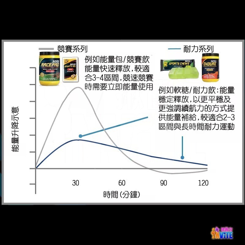 ♢揪團客♢ 32Gi 乖乖膠【8包x1盒】能量包 海鹽焦糖 紅石榴口味 維持肌肉正常生理-細節圖8