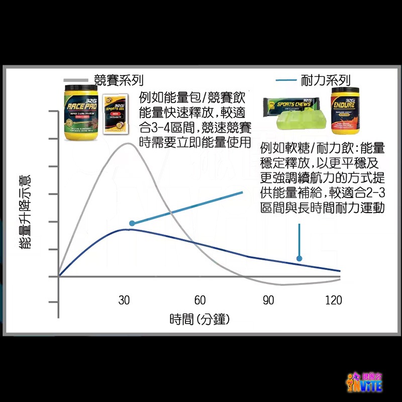 ♢揪團客♢ 32Gi 乖乖膠【8包x1盒】電解能量包 海鹽焦糖 紅石榴口味 維持肌肉正常生理 兩腳乖乖不抽筋 防抽筋-細節圖9