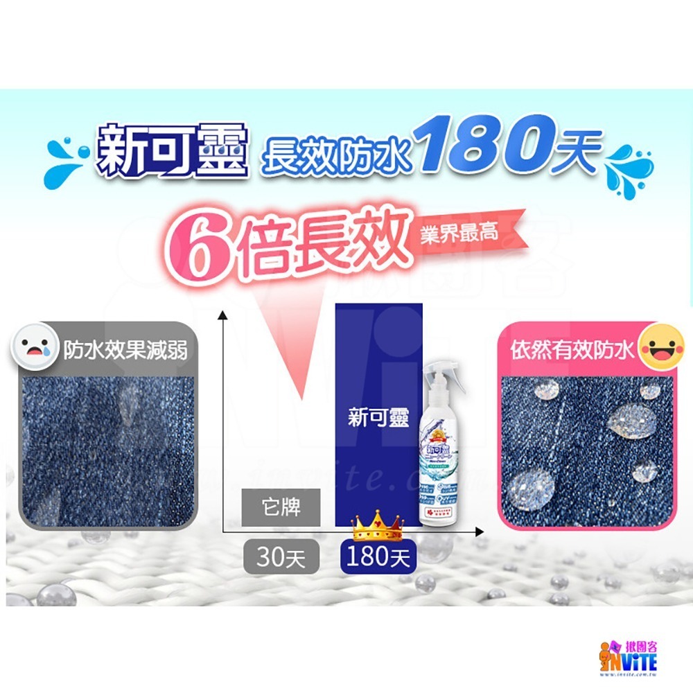 ♢揪團客♢【NewClean】新可靈 奈米抗UV 防水噴霧 防水抗UV 抑菌防霉 奈米 長效 防水噴霧 保潔劑-細節圖2