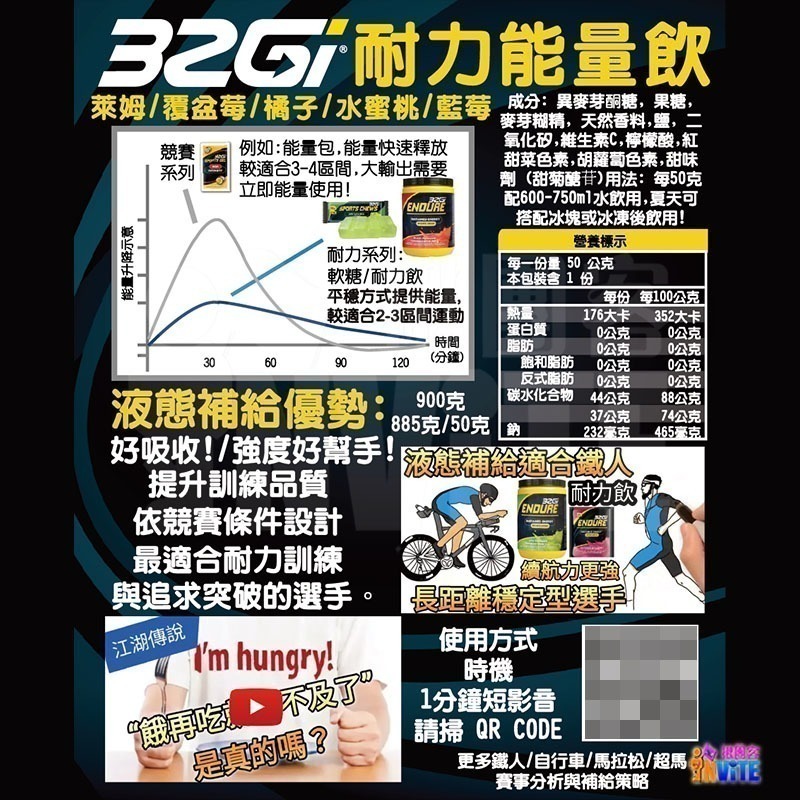 ♢揪團客♢ 32Gi 耐力能量飲 50g 覆盆莓 橘子 水蜜桃 萊姆 路跑 單車 三鐵 馬拉松 耐力飲-細節圖3