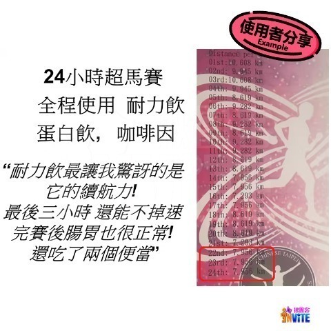 ♢揪團客♢ 32Gi 耐力能量飲 50g 覆盆莓 橘子 水蜜桃 萊姆 路跑 單車 三鐵 馬拉松 耐力飲-細節圖4