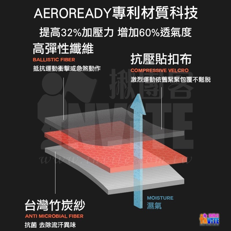 ♢揪團客♢ adidas 愛迪達 運動加強型髕骨帶 單入 WUCHT P3 高機能 髕骨加壓帶 #MG0047-細節圖4