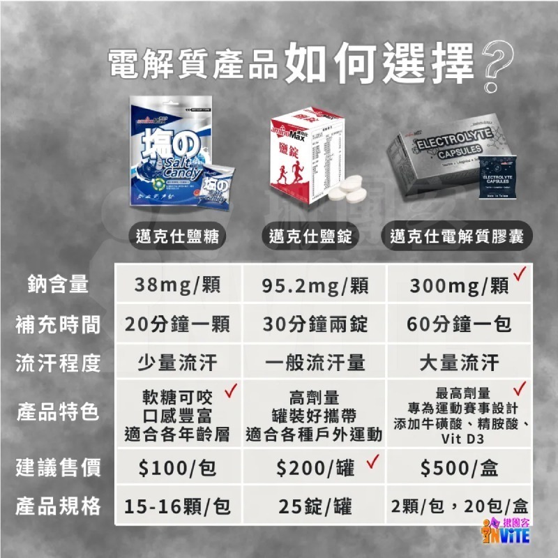 ♢揪團客♢ aminoMax 邁克仕 Salt Tablet 鹽錠 12瓶/盒 【盒售】 戶外運動登山 戶外工作者 流汗-細節圖7