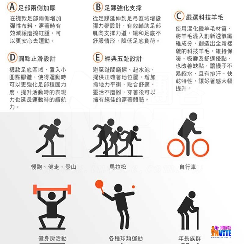 ♢揪團客♢ 美肌刻 Magicsport 羊毛五趾襪 五指襪 止滑運動短襪 運動襪 羊毛襪 籃球襪 比賽襪 中筒襪 短襪-細節圖3