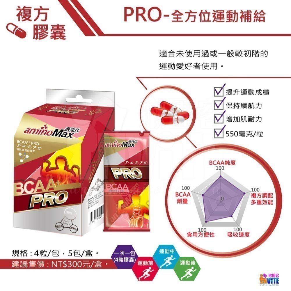 ♢揪團客♢ aminoMax 邁克仕 BCAA+ PRO膠囊 專業級 胺基酸 初階 全方位 運動補給 登山單車跑步-細節圖2