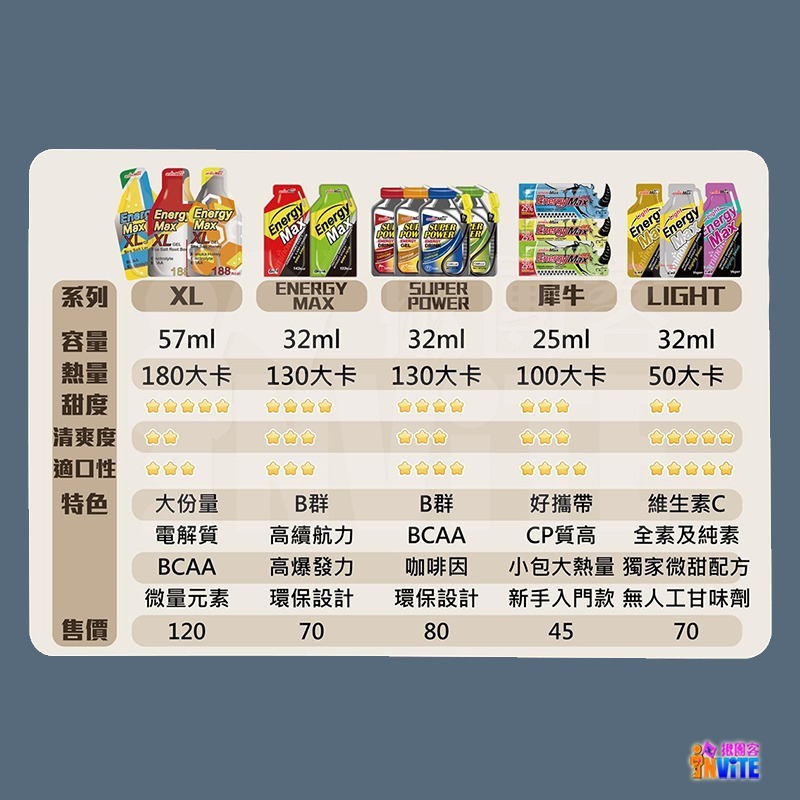 ♢揪團客♢ aminoMax 邁克仕 Energy Max 戰立能量包 持久 爆發型 三鐵 自行車 跑步 爬山-細節圖3