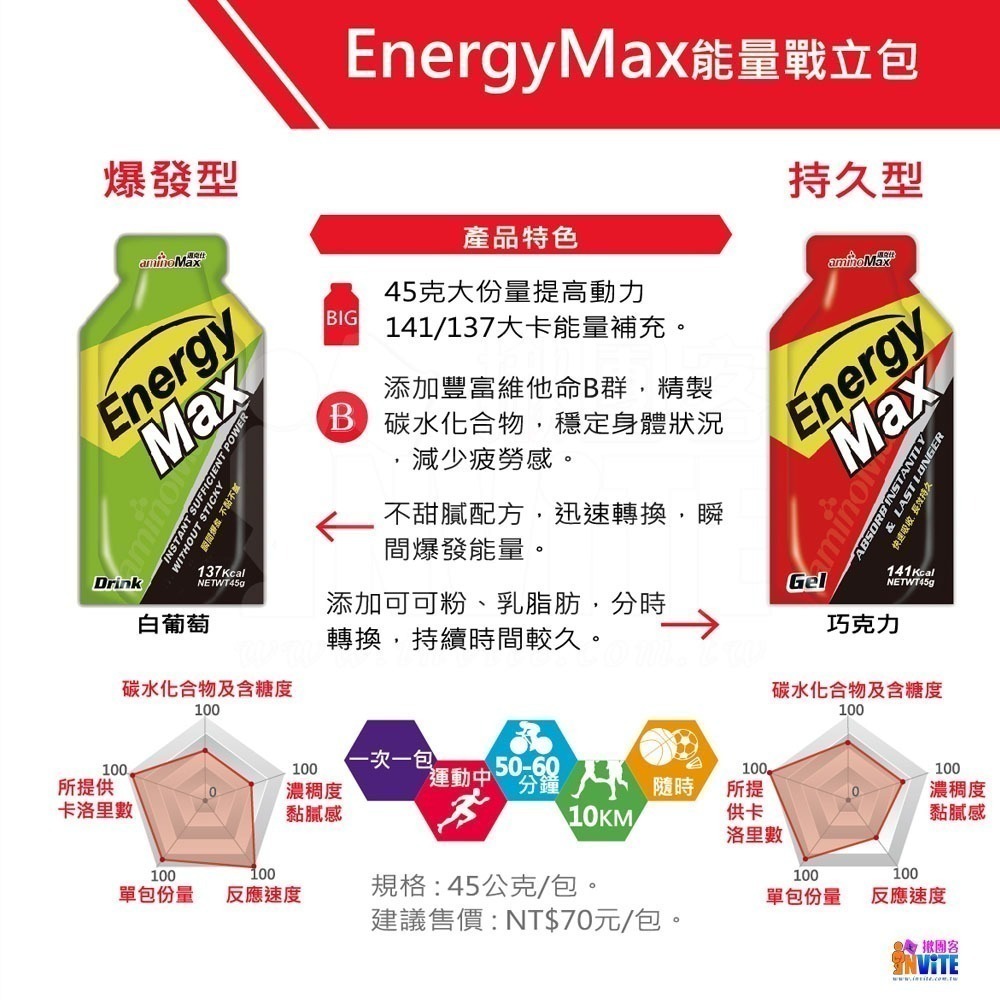 ♢揪團客♢ aminoMax 邁克仕 Energy Max 戰立能量包 持久 爆發型 三鐵 自行車 跑步 爬山-細節圖3