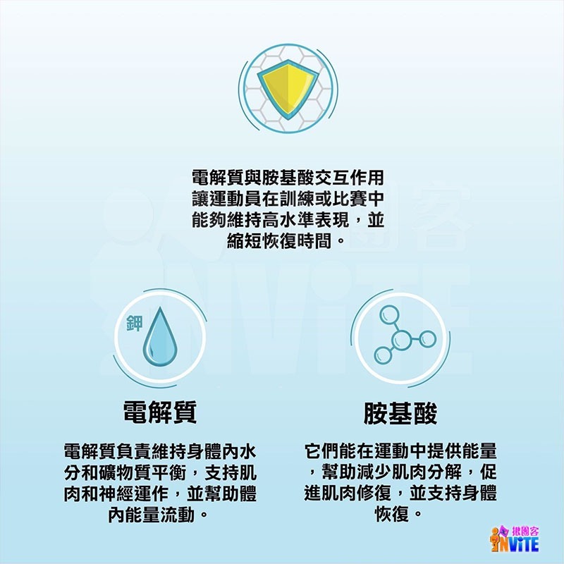 ♢揪團客♢ aminoMax 邁克仕 Energix 源動力 沖泡飲 BCAA+ 9600 沖泡胺基酸 跑步-細節圖4