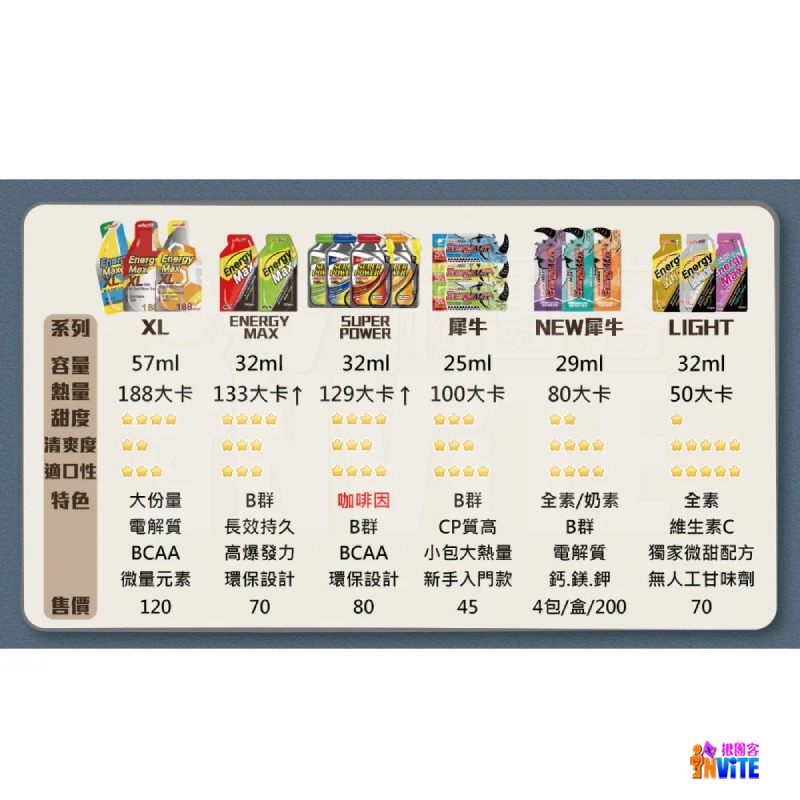 ♢揪團客♢ aminoMax 邁克仕 Super Power 戰立能量包 爆發型 蘋果 咖啡 三鐵 馬拉松 能量-細節圖11