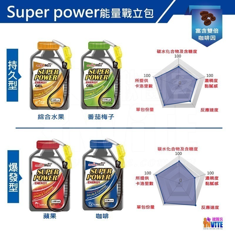 ♢揪團客♢ aminoMax 邁克仕 Super Power 戰立能量包 爆發型 蘋果 咖啡 三鐵 馬拉松 能量-細節圖5