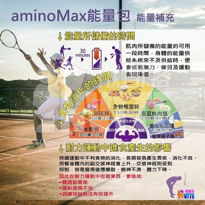 ♢揪團客♢ aminoMax 邁克仕 Super Power 戰立能量包 持久型 蕃茄梅子 綜合水果 三鐵 馬拉松-細節圖4