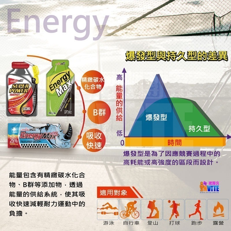 ♢揪團客♢ aminoMax 邁克仕 Super Power 戰立能量包 持久型 蕃茄梅子 綜合水果 三鐵 馬拉松-細節圖6