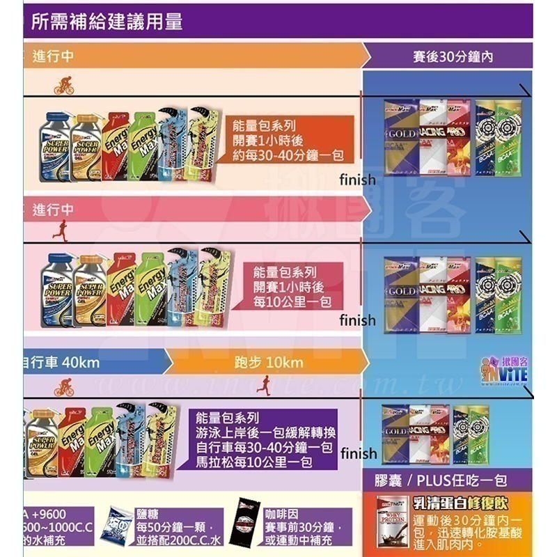 ♢揪團客♢ aminoMax 邁克仕 EnergyMax Drink 犀牛能量 組合包 葡萄柚 檸檬 優格 各20包-細節圖9