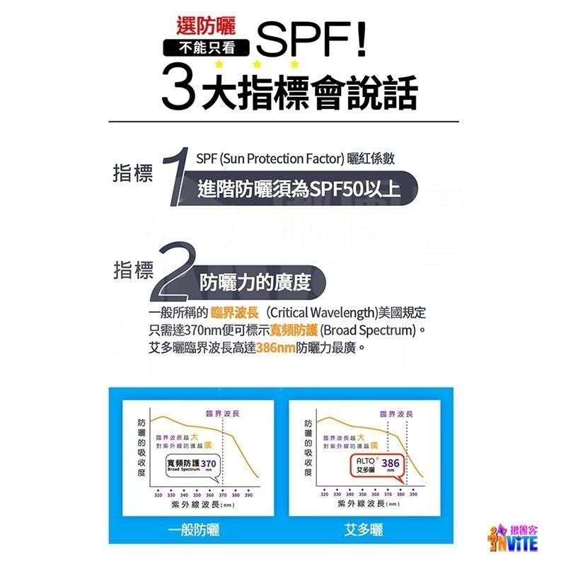 ♢揪團客♢ ALTO 艾多曬 防曬噴霧 香茅精油 150mL SPF50 全家人可用 不油膩 不堵塞 防曬力 防曬噴霧-細節圖5