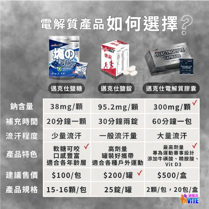 ♢揪團客♢ aminoMax 邁克仕 Salt Tablet 鹽錠 25錠 檸檬味 登山 鹽糖-細節圖6