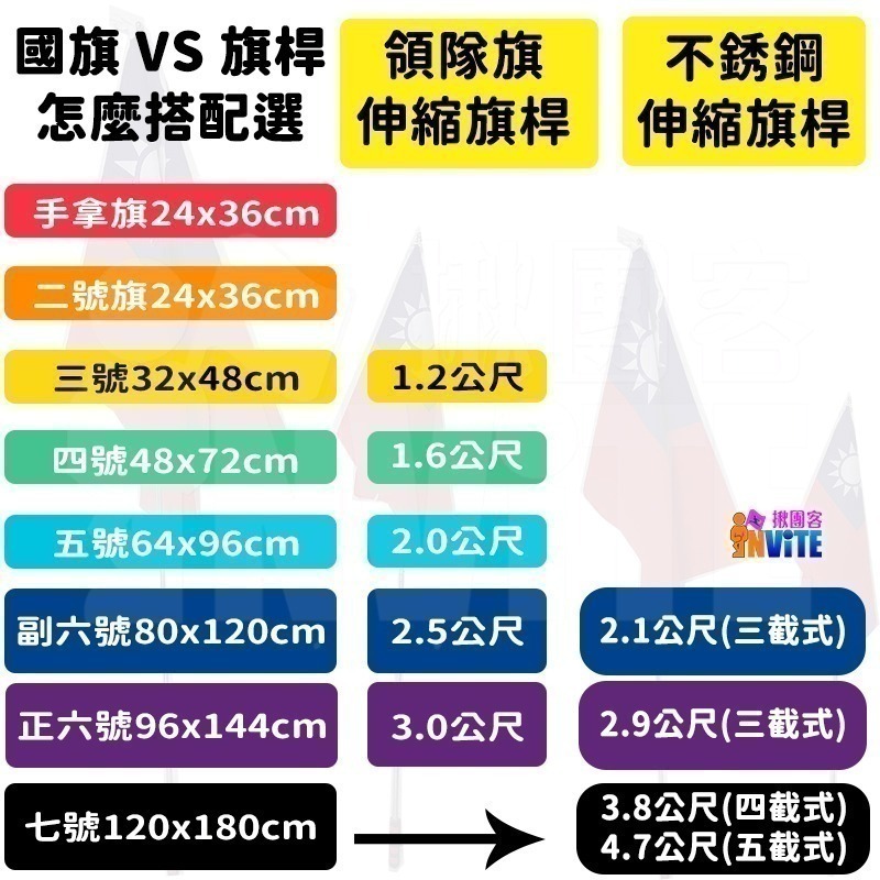 ♢揪團客♢  木桿專用 塑膠鍍金金頭 塑膠金頭 大錦旗兩邊裝飾用 小顆微尖鍍金金頭 小顆金頭 國旗 旗桿 鋁製伸縮旗桿-細節圖7