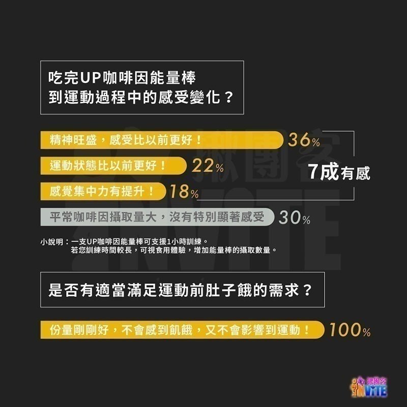 ♢揪團客♢ 【UP Sport】咖啡因 能量棒 鳳梨可可 26g/支 輕鬆補充 黃金比例 100大卡 適度飽足-細節圖6