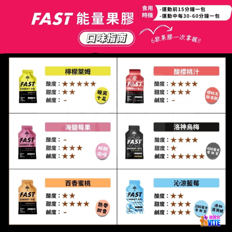 ♢揪團客♢ 【UP Sport】UP FAST 能量果膠 百香蜜桃風味 能量補給 跑步 馬拉松 自行車 登山 三鐵-細節圖8