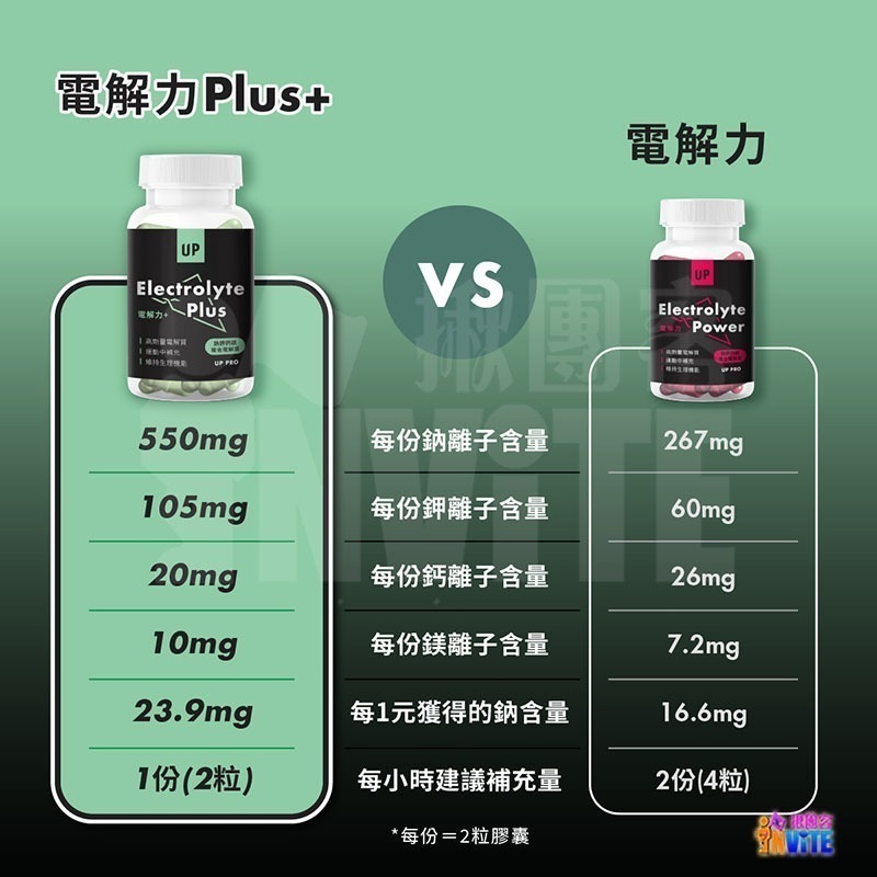 ♢揪團客♢【UP Sport】UP 電解力 Plus+ 超馬 鐵人 馬拉松補給 鐵人補給 能量補給 跑步補給 運動-細節圖8