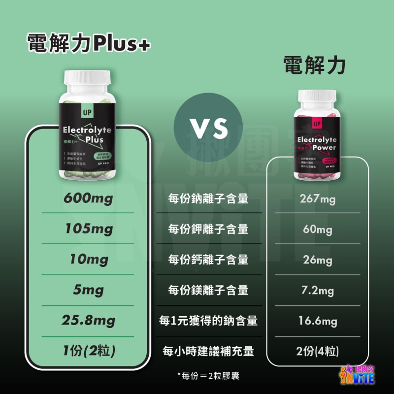 ♢揪團客♢【UP Sport】UP 電解力 Plus+ 超馬 鐵人 馬拉松補給 鐵人補給 能量補給 跑步補給 運動-細節圖4