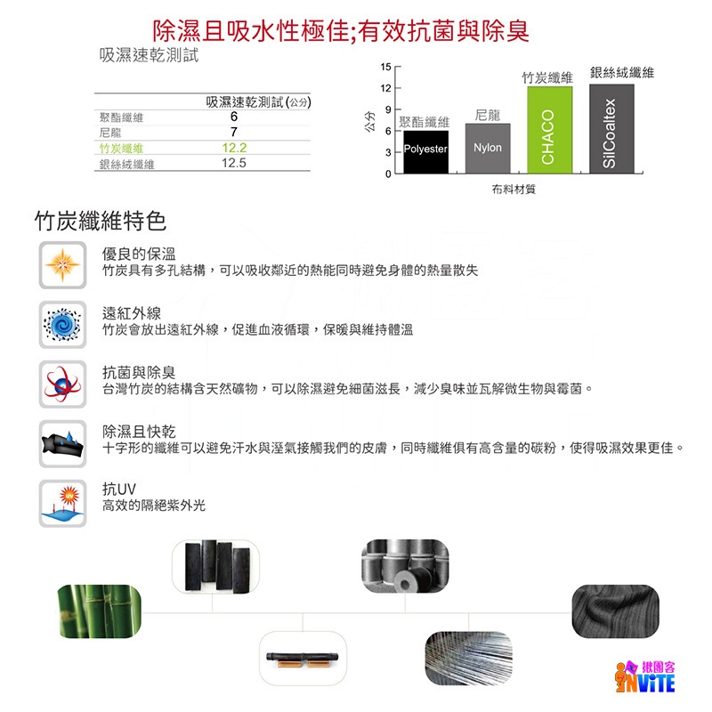 ♢揪團客♢ A-MYZONE 竹炭冷熱敷護腰 兩用 親膚舒適貼身 可放入冷熱敷墊 暖暖包 黏扣式腰帶 生理痛 久坐腰痛-細節圖7