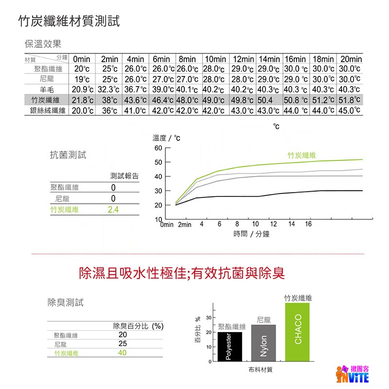 ♢揪團客♢ A-MYZONE 竹炭冷熱敷護腰 兩用 親膚舒適貼身 可放入冷熱敷墊 暖暖包 黏扣式腰帶 生理痛 久坐腰痛-細節圖8