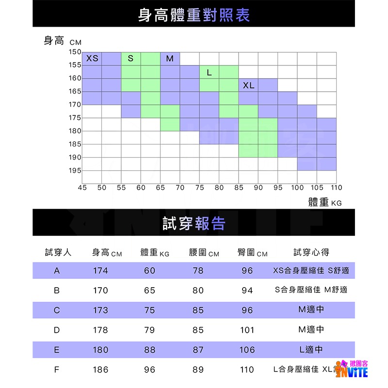 ♢揪團客♢ A-MYZONE 男款 迷彩黑 經典護膝雙面壓力褲 正反兩面可穿 高CP值壓力機能褲-細節圖10