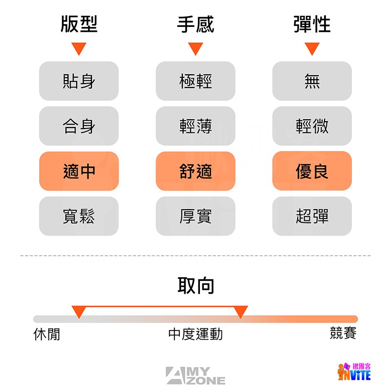 ♢揪團客♢ A-MYZONE 男款 獵人橘 4in1複合機能短袖上衣 排汗衣 短T恤 涼感 透氣 快乾 抗菌除臭推薦-細節圖9