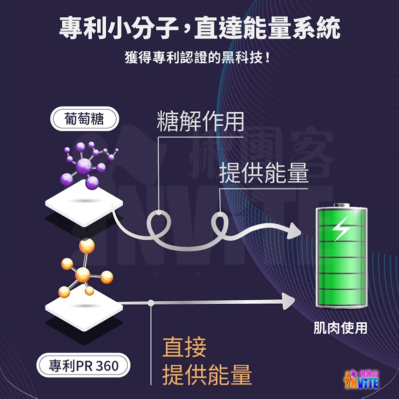 ♢揪團客♢ P.TEAM 能量爆發果膠 【盒售】15包x3盒 香甜葡萄 PRO. ENERGY-細節圖2