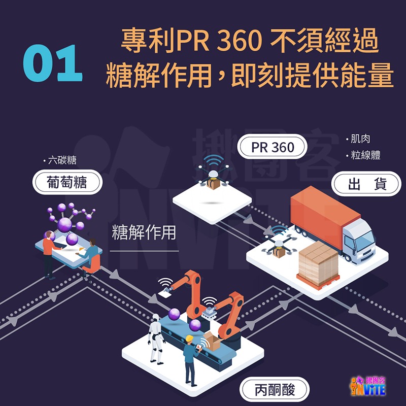 ♢揪團客♢ P.TEAM 能量爆發果膠 【盒售】15包x3盒 香甜葡萄 PRO. ENERGY-細節圖4