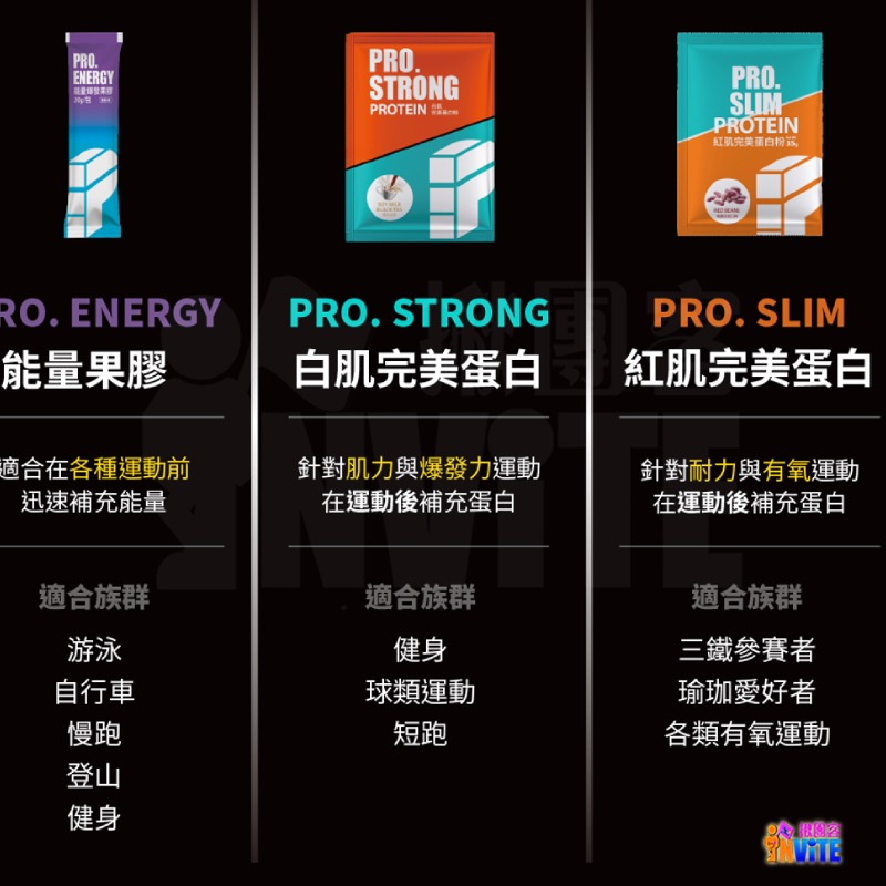 ♢揪團客♢ P.TEAM 能量爆發果膠 【盒售】15包x3盒 香甜葡萄 PRO. ENERGY-細節圖11