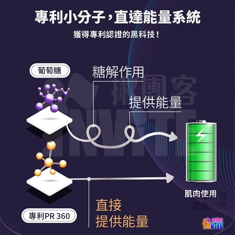 ♢揪團客♢ P.TEAM 能量爆發果膠 【盒售】15包x3盒 香甜葡萄 PRO. ENERGY-細節圖3