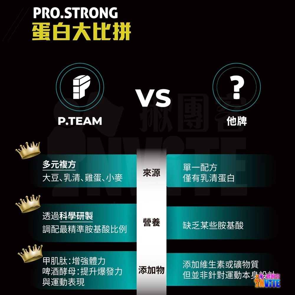 ♢揪團客♢ P.TEAM 【單包】白肌蛋白粉 濃郁巧克力 豆乳紅茶 白肌完美蛋白粉-細節圖4