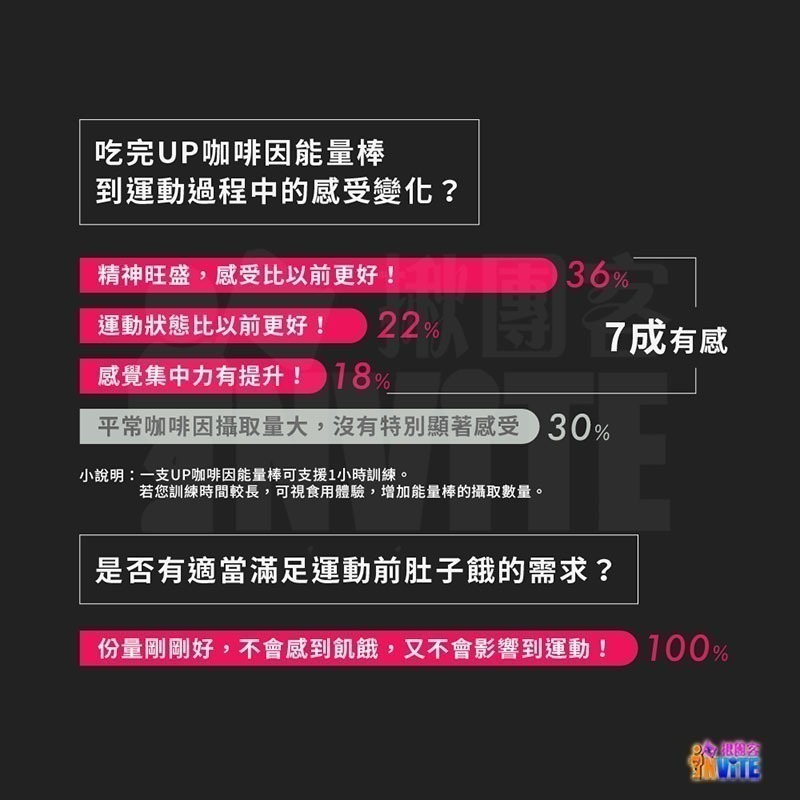 ♢揪團客♢ 【UP Sport】咖啡因 能量棒 香蕉可可 26g/支 咖啡因 營養棒 100卡熱量 鐵人補給 自行車補給-細節圖6