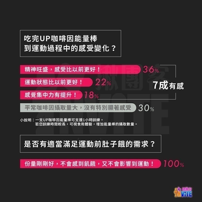 ♢揪團客♢ 【UP Sport】咖啡因 能量棒 香蕉可可 26g/支 咖啡因 營養棒 100卡熱量 鐵人補給 自行車補給-細節圖6