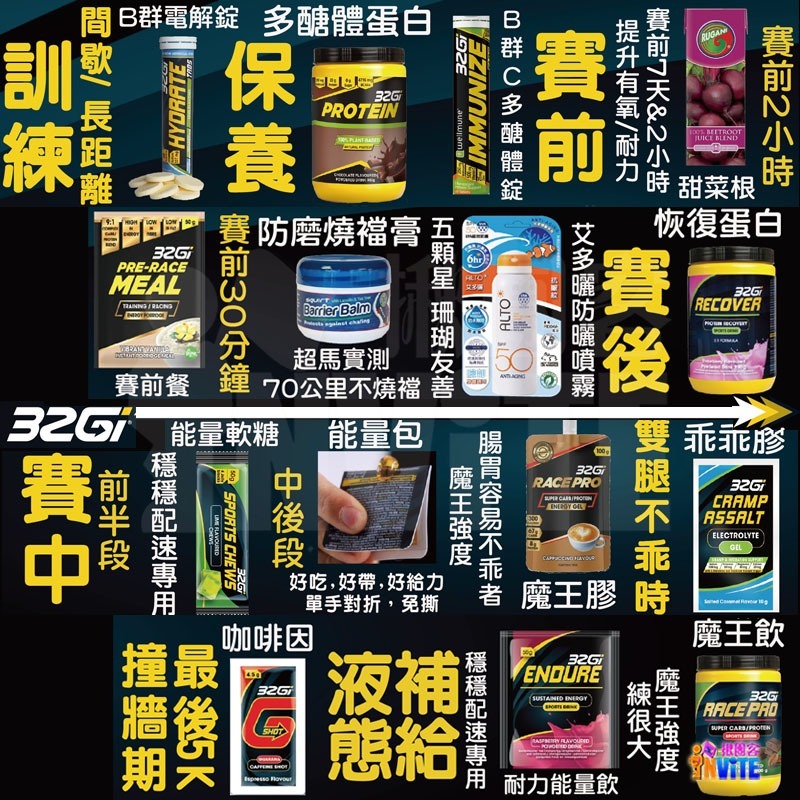♢揪團客♢ 32Gi 標鐵組合包 (口味隨機) 游泳 單車 跑步 能量包 補充-細節圖9