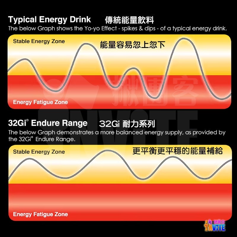 ♢揪團客♢ 32Gi 標鐵組合包 (口味隨機) 游泳 單車 跑步 能量包 補充-細節圖6